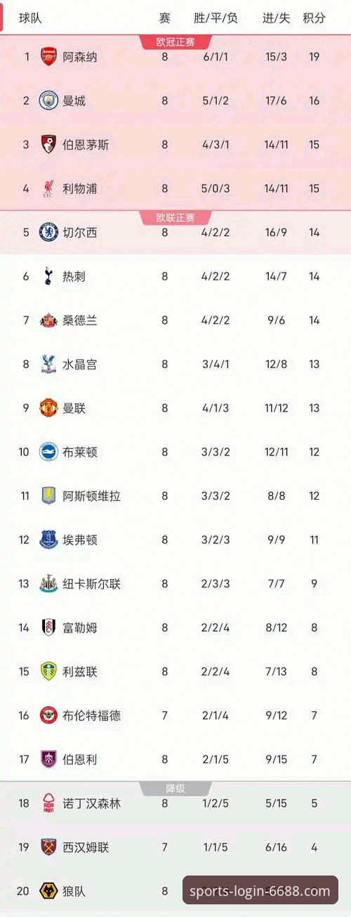体育正版下载下载不了怎么办 英超五月积分榜深度解析:阿森纳领跑数据背后的夺冠指南